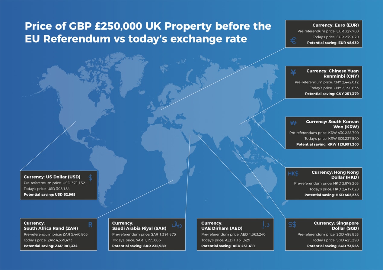 UK property investment brexit-min